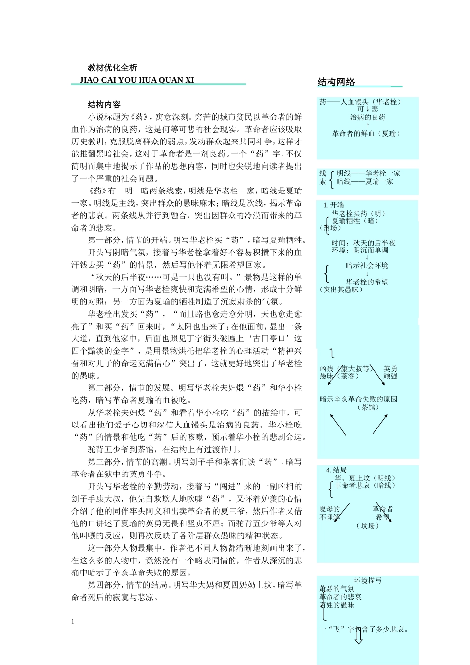 1教材优化全析（药）_第1页