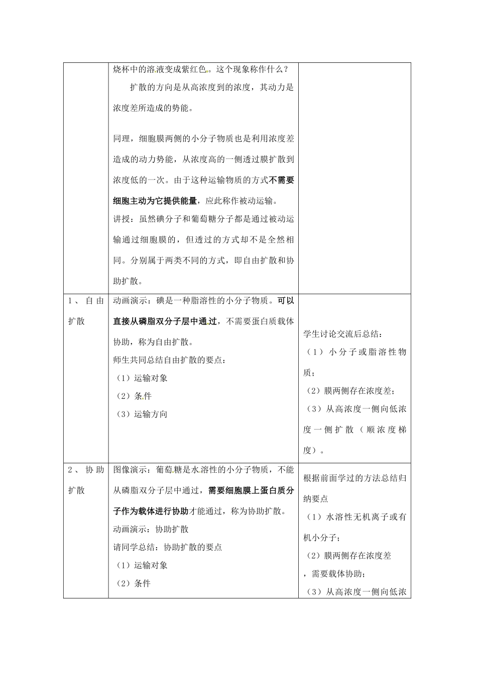 江苏省邳州二中高中生物《细胞与外界的物质交换》教案 新人教版必修1_第3页