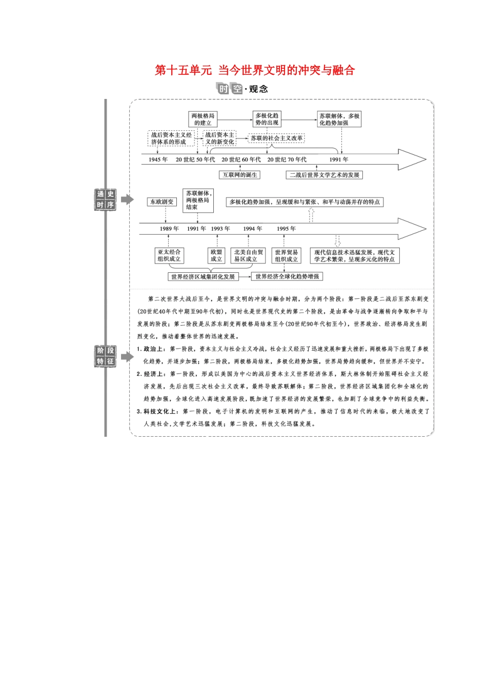 （通史版）新高考历史一轮复习 第十五单元 当今世界文明的冲突与融合 第1讲 美苏两极格局的形成学案 人民版-人民版高三全册历史学案_第1页