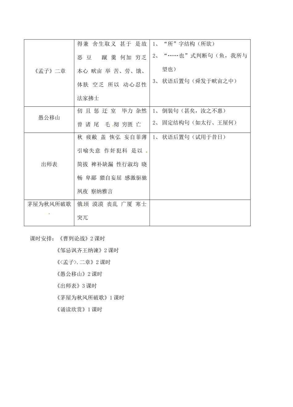 江苏省东台市唐洋镇中学九年级语文下册《第四单元》单元设计 苏教版_第2页
