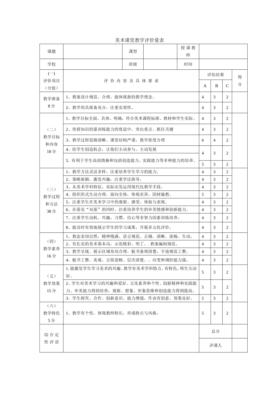 美术课堂教学评价量表_第1页