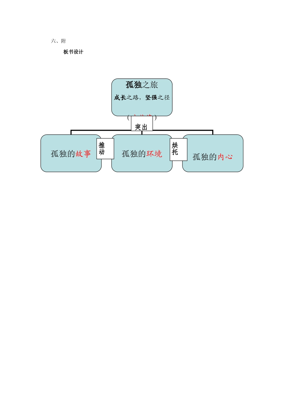 九年级语文上册《孤独之旅》的教学设计 人教新课标版_第2页