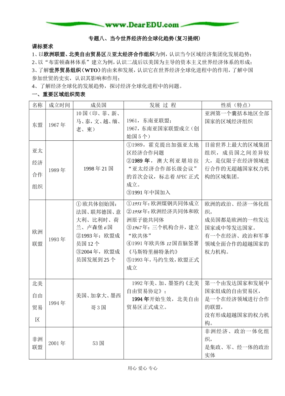 人民版必修2高中历史专题八 当今世界经济的全球化趋势_第1页