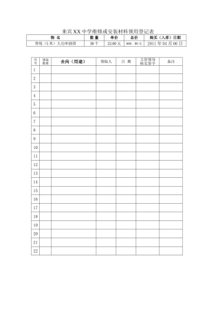 来宾XX中学维修材料领用登记表