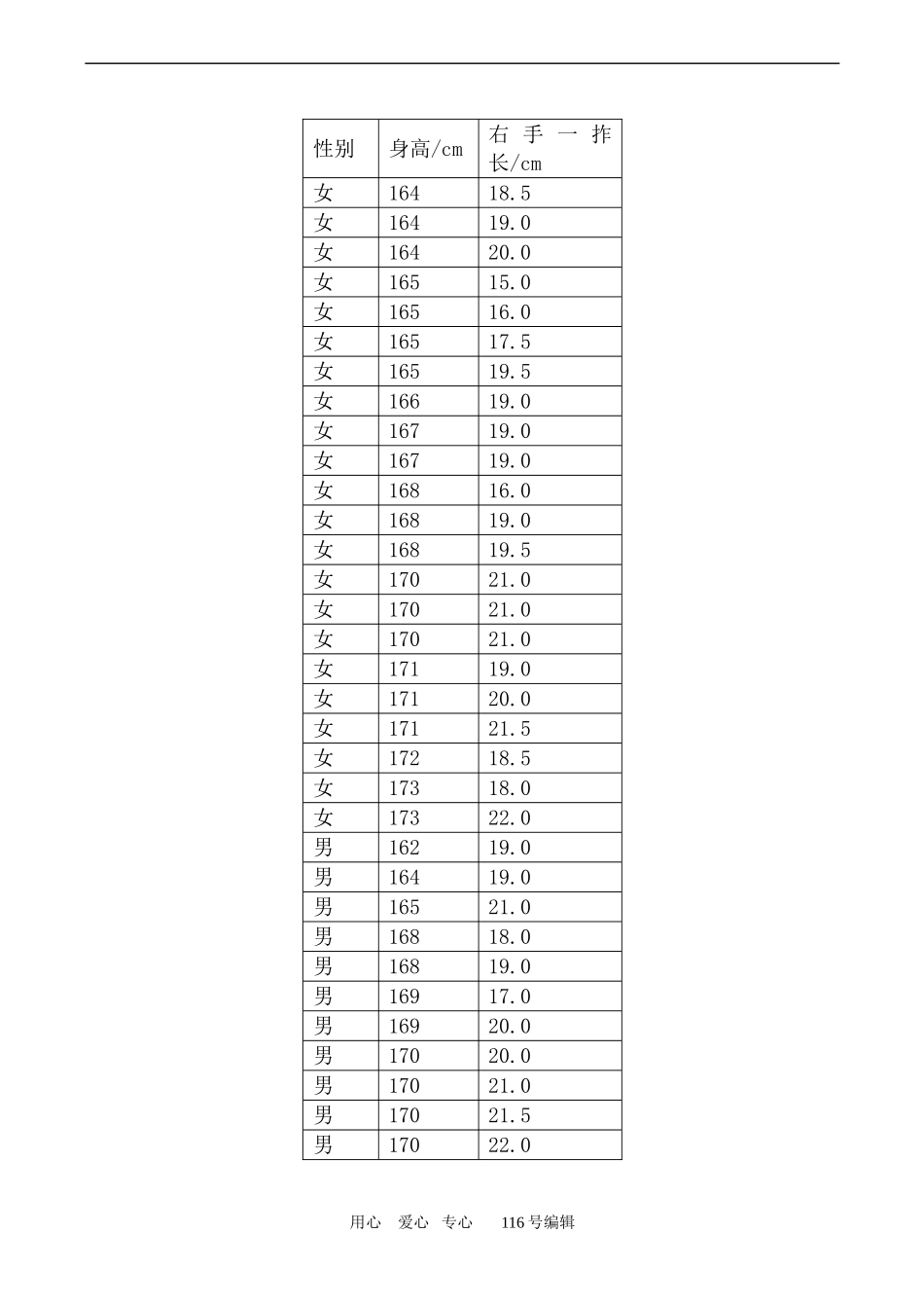数学人教版必修3(B)变量间的相关关系_第2页