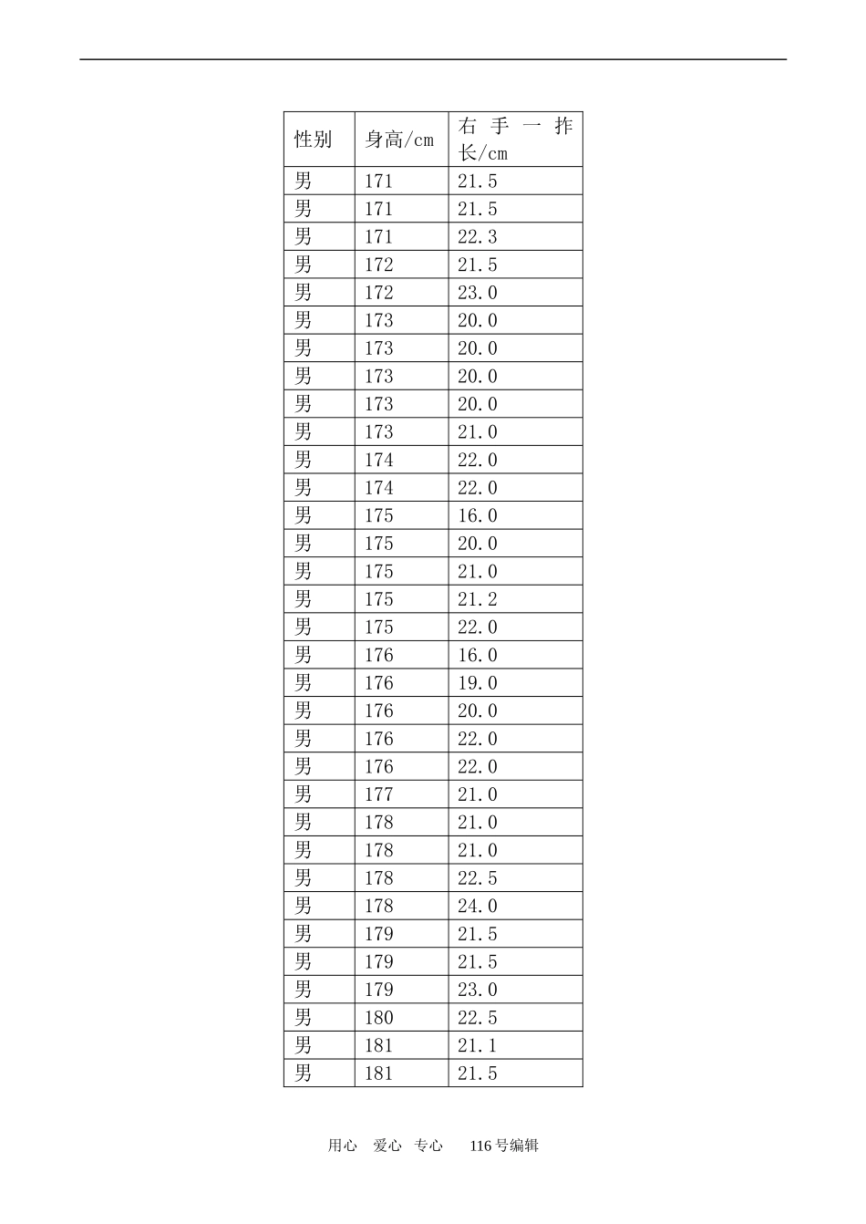 数学人教版必修3(B)变量间的相关关系_第3页