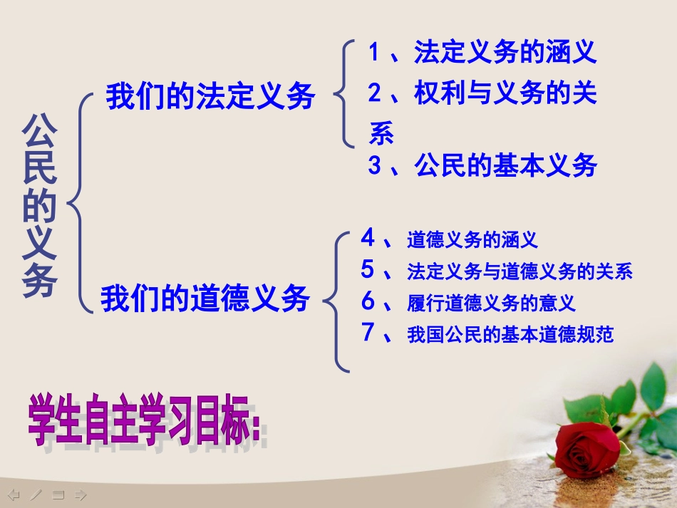 公民的义务PPT课件_第3页