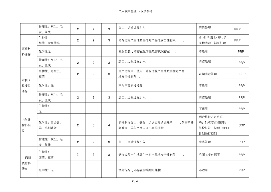 原辅料包材接收储存危害分析研究表_第2页