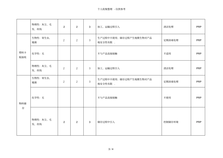 原辅料包材接收储存危害分析研究表_第3页