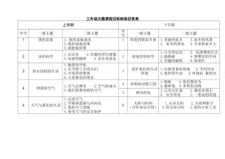 三年级主题课程目标框架