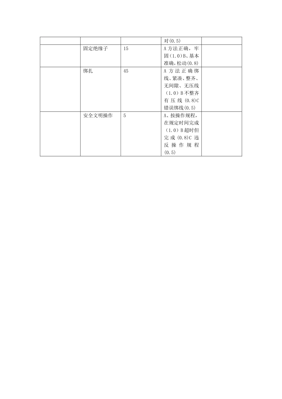技能训练绝缘子的绑扎_第2页