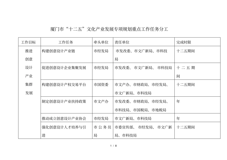 厦门十二五文化产业发展专项规划重点工作任务分工_第1页