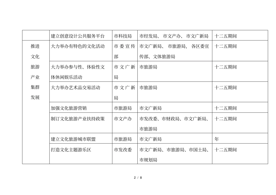 厦门十二五文化产业发展专项规划重点工作任务分工_第2页