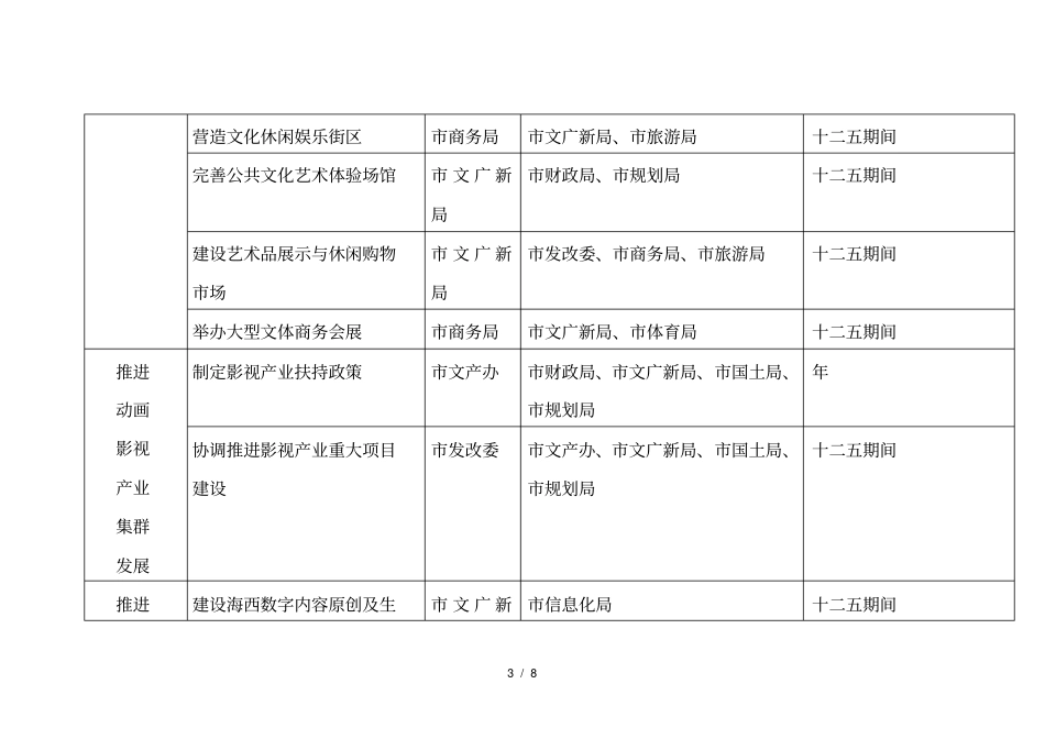 厦门十二五文化产业发展专项规划重点工作任务分工_第3页