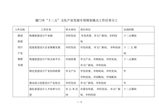 厦门十二五文化产业发展专项规划重点工作任务分工