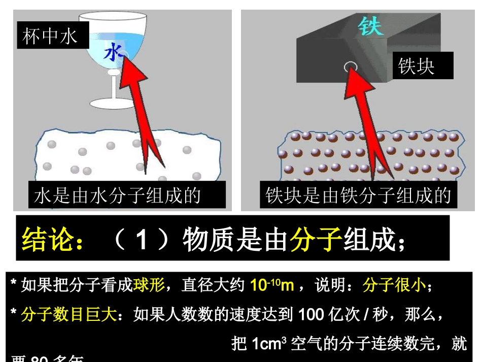 初中三年级物理131分子的热运动第一课时课件_第3页