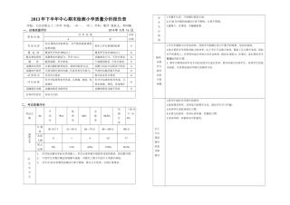 一年一、三数学质量分析表