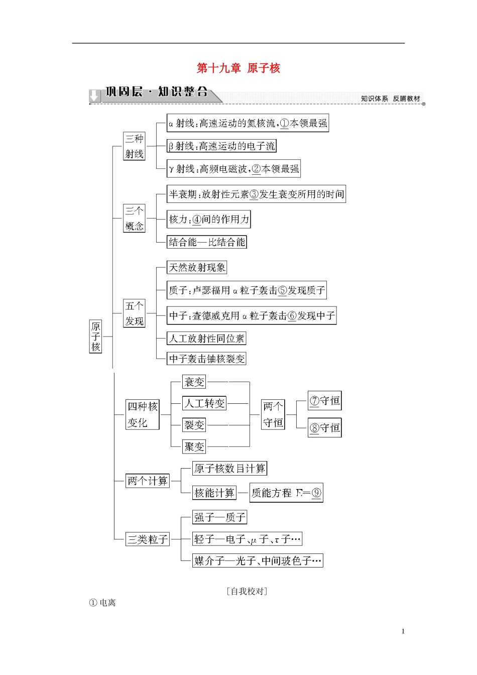 高中物理 第十九章 原子核章末分层突破学案 新人教版选修3-5-新人教版高二选修3-5物理学案_第1页