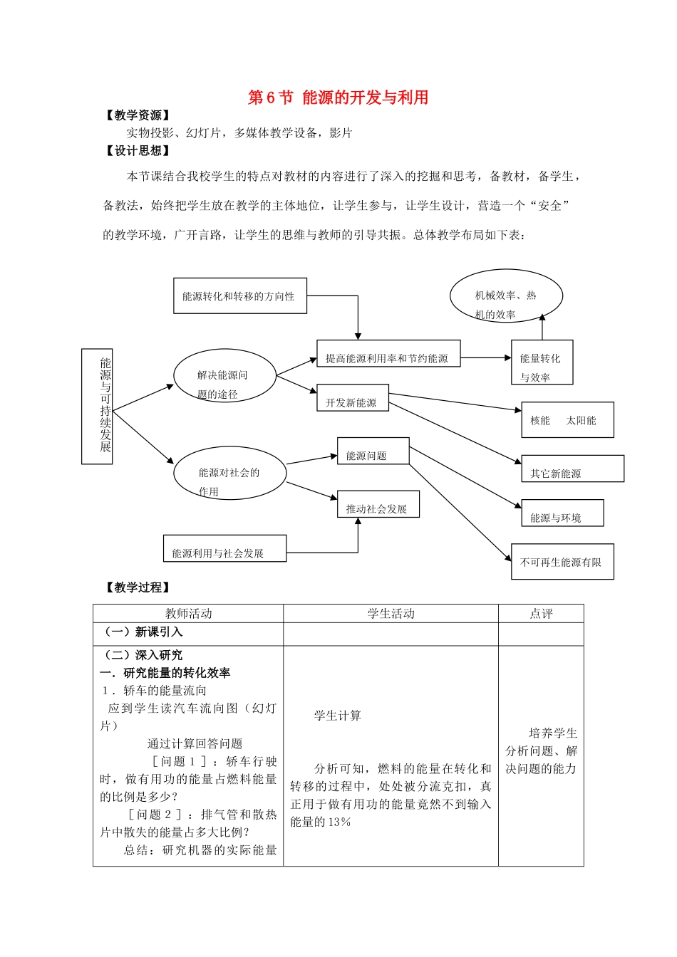高中物理 第四章 机械能和能源 6 能源的开发与利用教案2 教科版必修2-教科版高一必修2物理教案_第1页