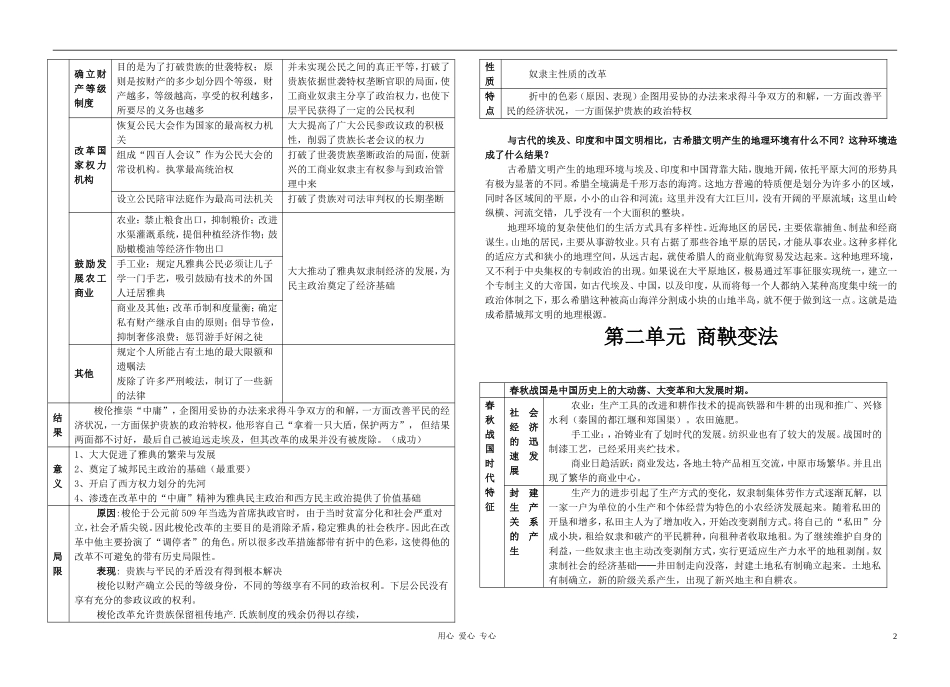 高中历史 知识结构教案 岳麓版选修1_第2页