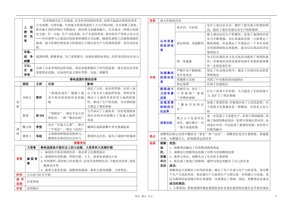 高中历史 知识结构教案 岳麓版选修1_第3页