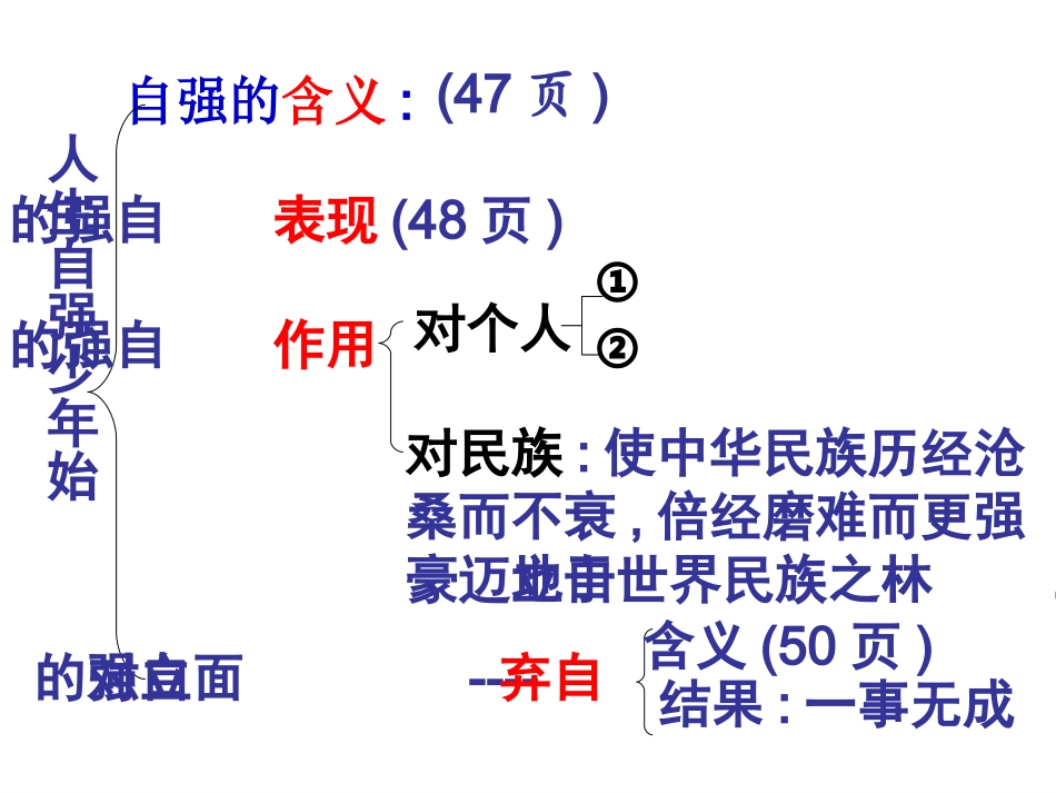 人教版七年级下册第四课第二框少年能自强（共21张PPT）_第2页
