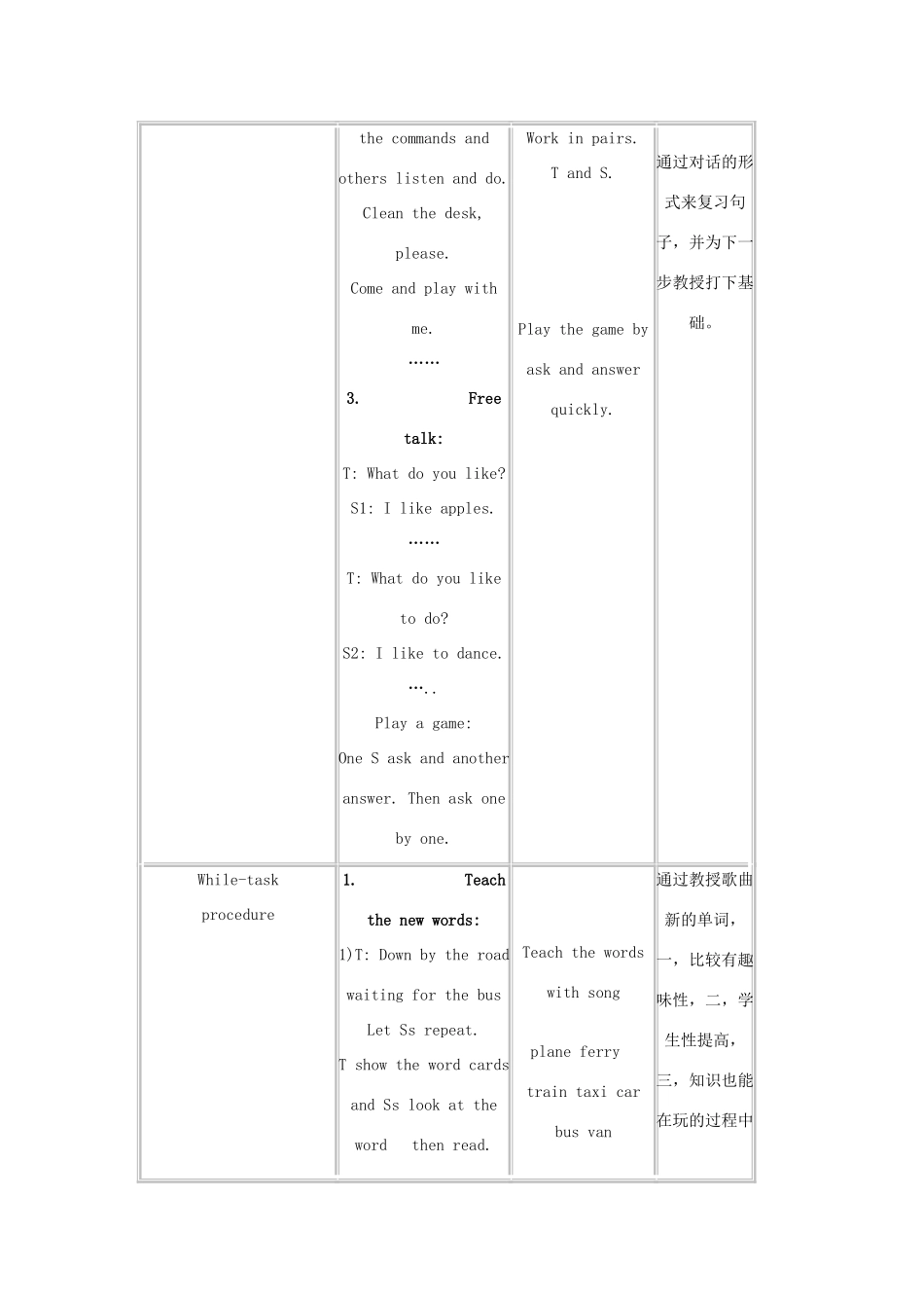 二年级英语上册 Unit4 Going about教案 沪教版_第2页