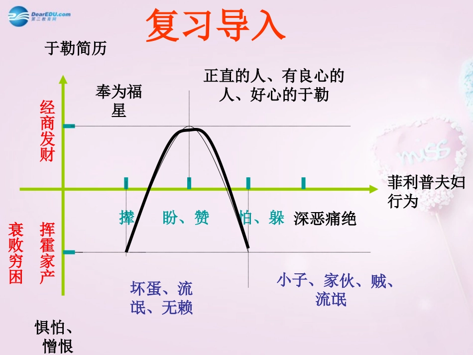 陕西省安康市紫阳县紫阳中学初中部九年级语文上册 11《我的叔叔于勒》（第2课时）课件 新人教版_第3页