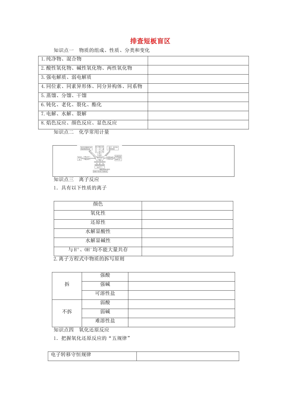 （广东专版）高考化学二轮复习 第二部分 排查短板盲区学案-人教版高三全册化学学案_第1页