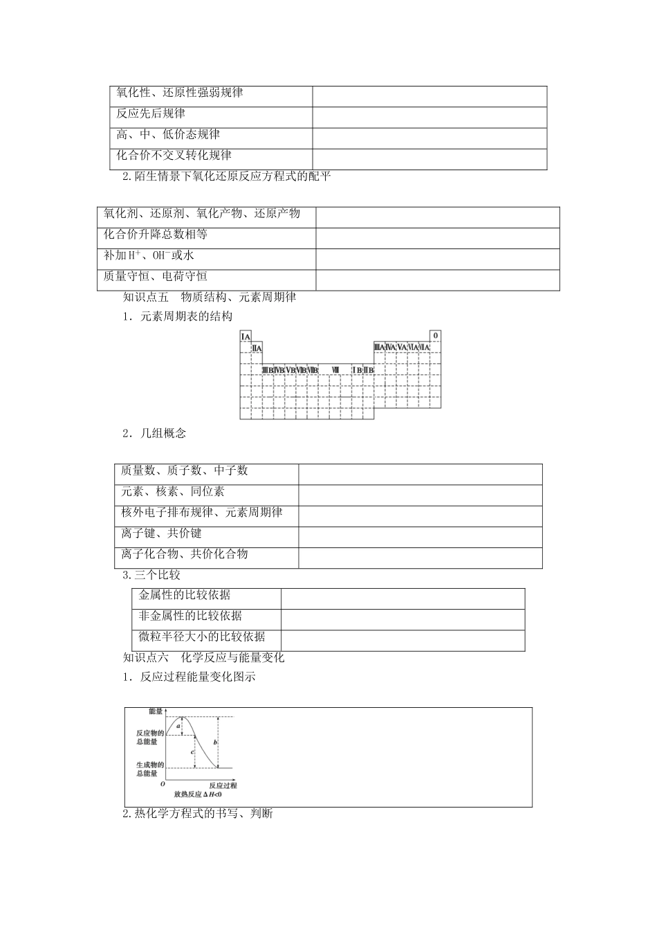 （广东专版）高考化学二轮复习 第二部分 排查短板盲区学案-人教版高三全册化学学案_第2页