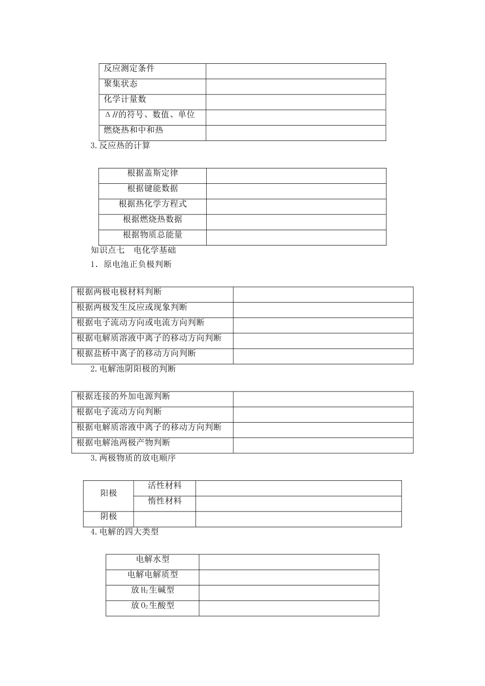 （广东专版）高考化学二轮复习 第二部分 排查短板盲区学案-人教版高三全册化学学案_第3页