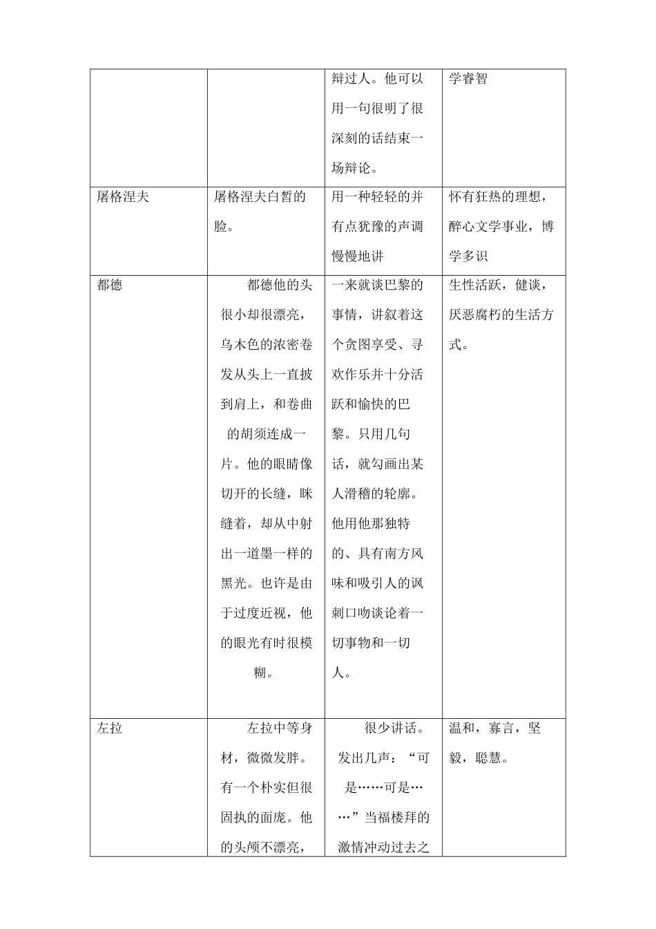 语文鲁教版七年级上册  福楼拜家的星期天2_第2页