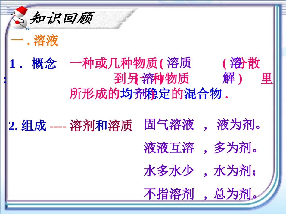 《溶液》复习课件2_第2页