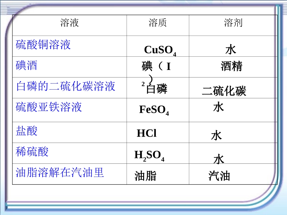 《溶液》复习课件2_第3页