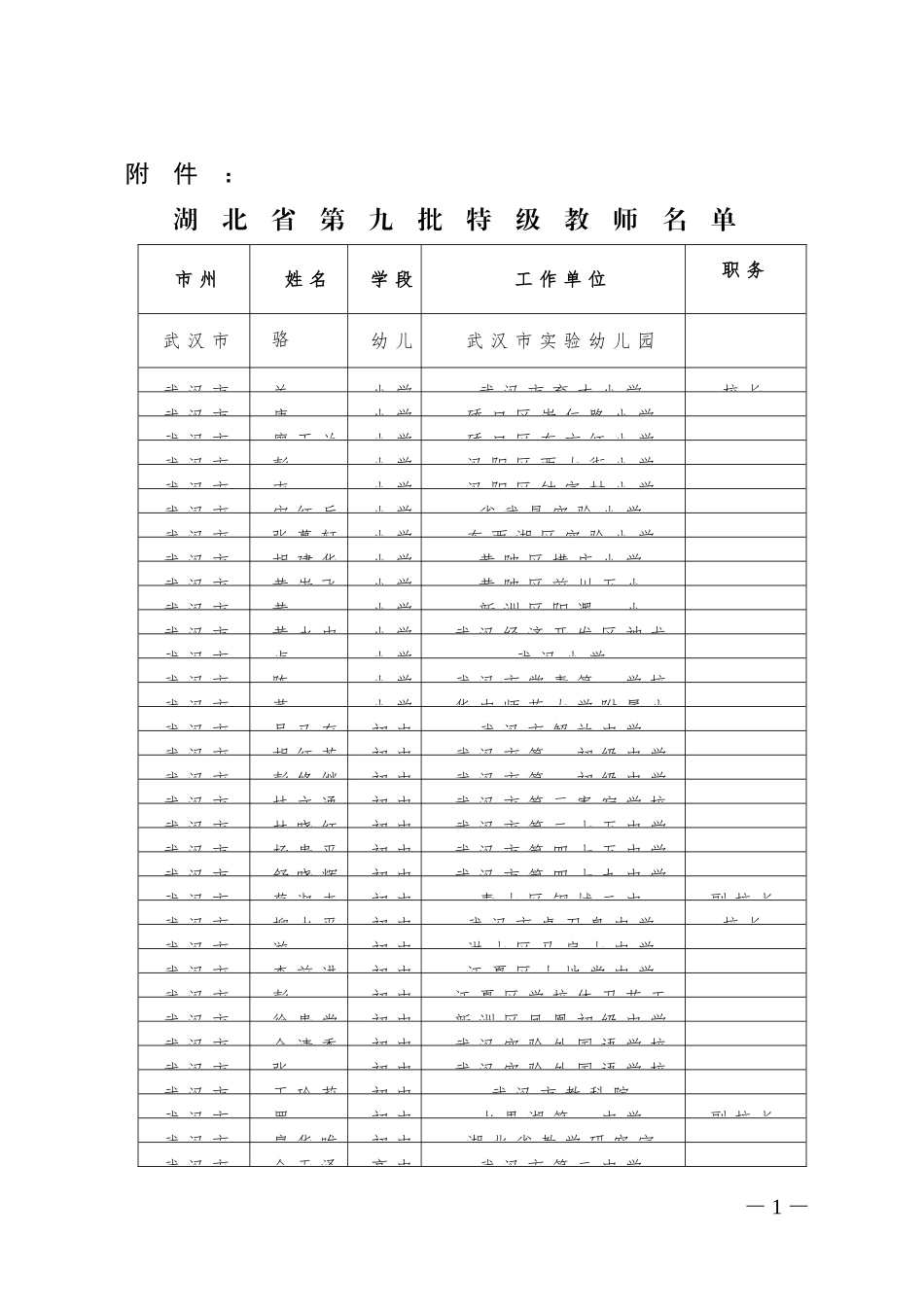 湖北省第九批特级教师_第1页