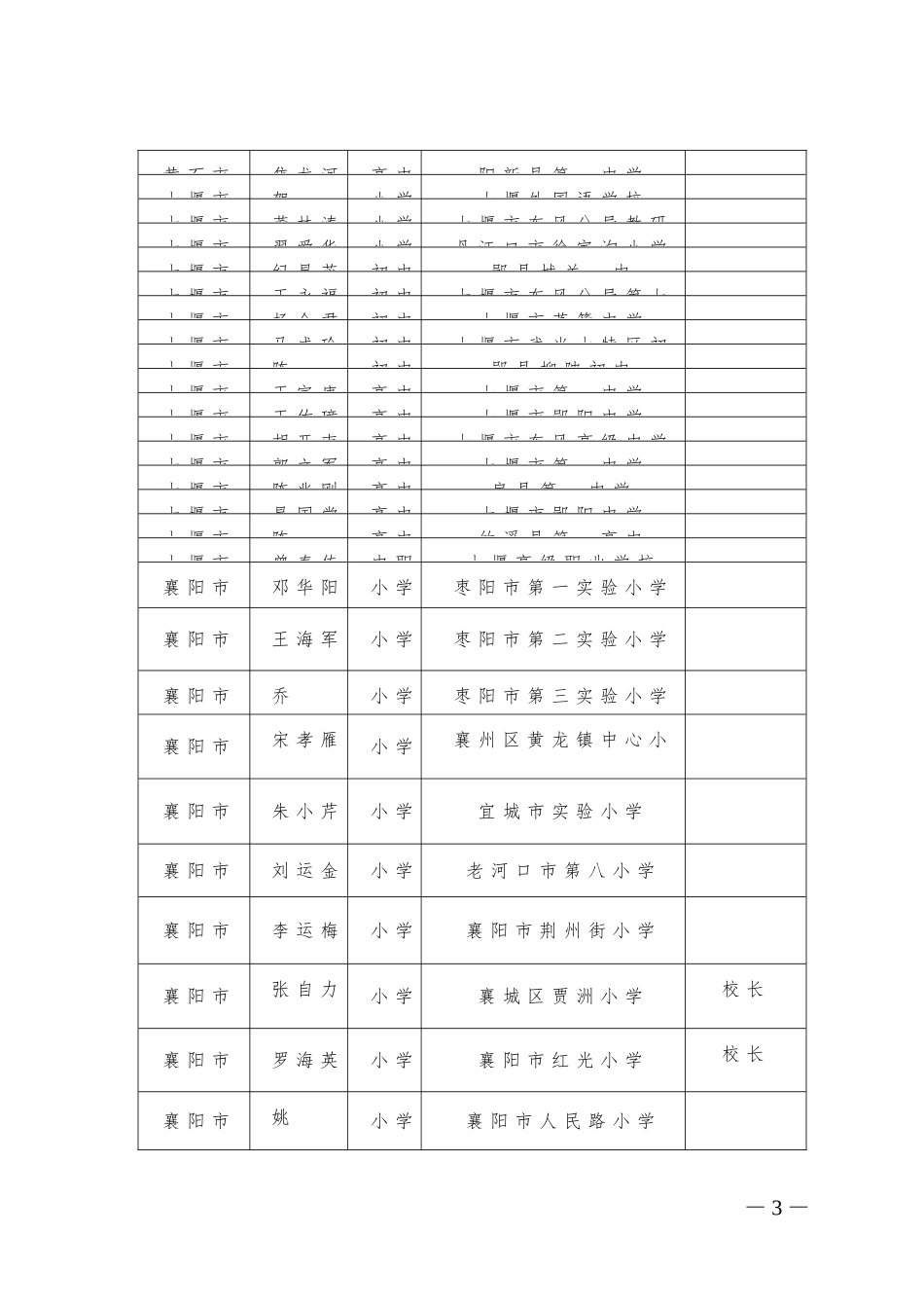 湖北省第九批特级教师_第3页