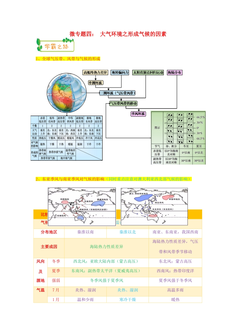 高考地理第一轮复习 专题2 微专题四 大气环境之形成气候的因素思维导图学案-人教版高三全册地理学案_第1页