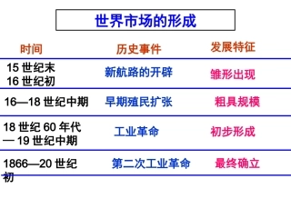 世界市场的形成与全球化复习