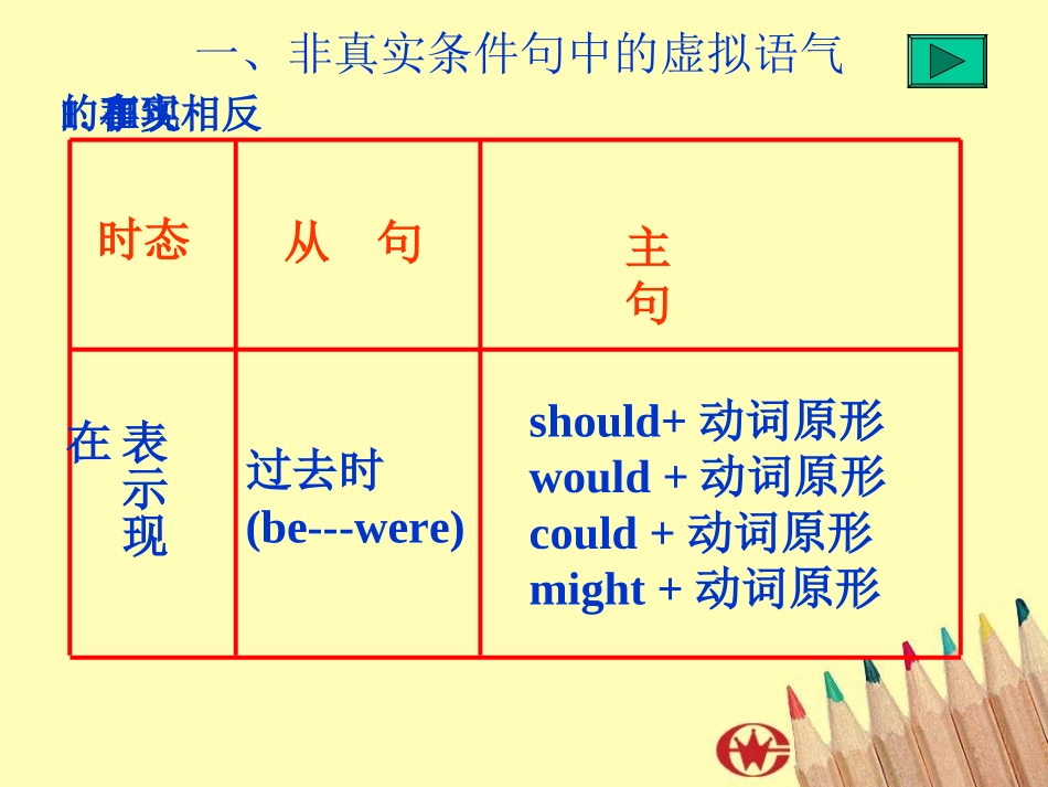 高中英语语法之虚拟语气谓语动词构成结构图_第3页