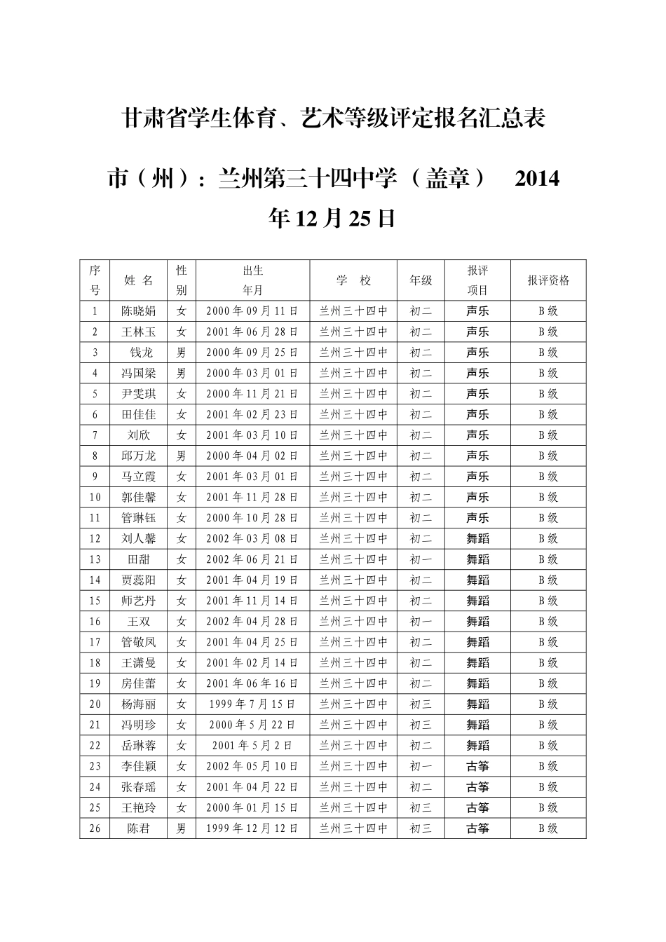 甘肃省学生体育、艺术等级评定报名汇总表2015年B级_第1页