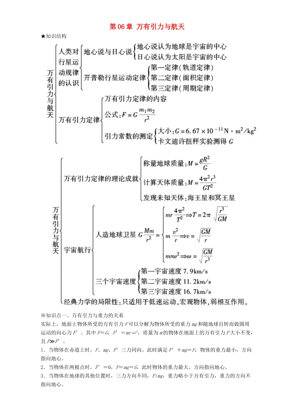 高中物理 第06章 万有引力与航天章末总结（讲）（提升版）（含解析）新人教版必修2-新人教版高一必修2物理教案_第1页