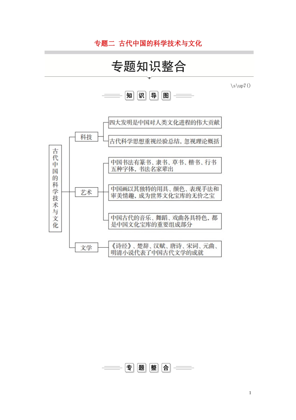 高中历史 专题二 古代中国的科学技术与文化专题知识整合讲义 人民版必修3-人民版高二必修3历史教案_第1页
