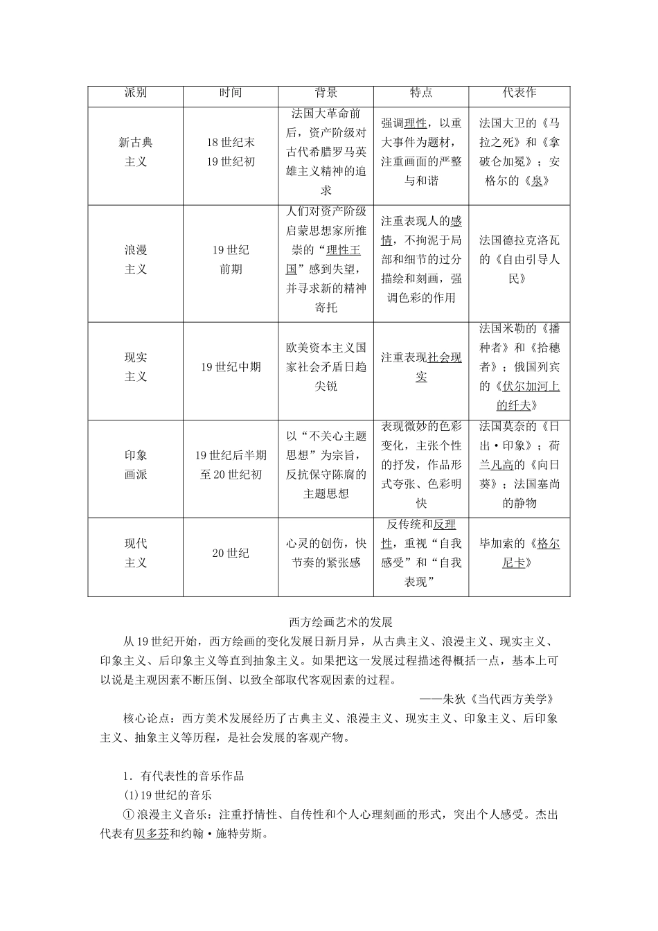 （选考）新高考历史一轮复习 第十四单元 西方人文精神与科技文艺的发展 第43讲 19世纪以来的世界文学艺术学案 新人教版-新人教版高三全册历史学案_第2页