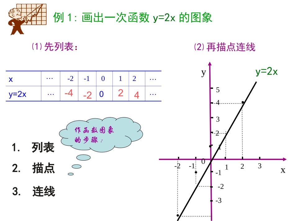 一次函数的图象_第3页