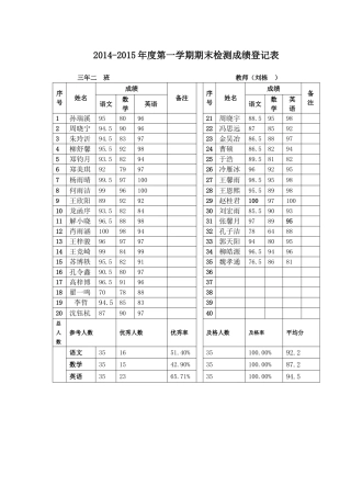 2014-2015年度第一学期期末检测成绩登记表(1)