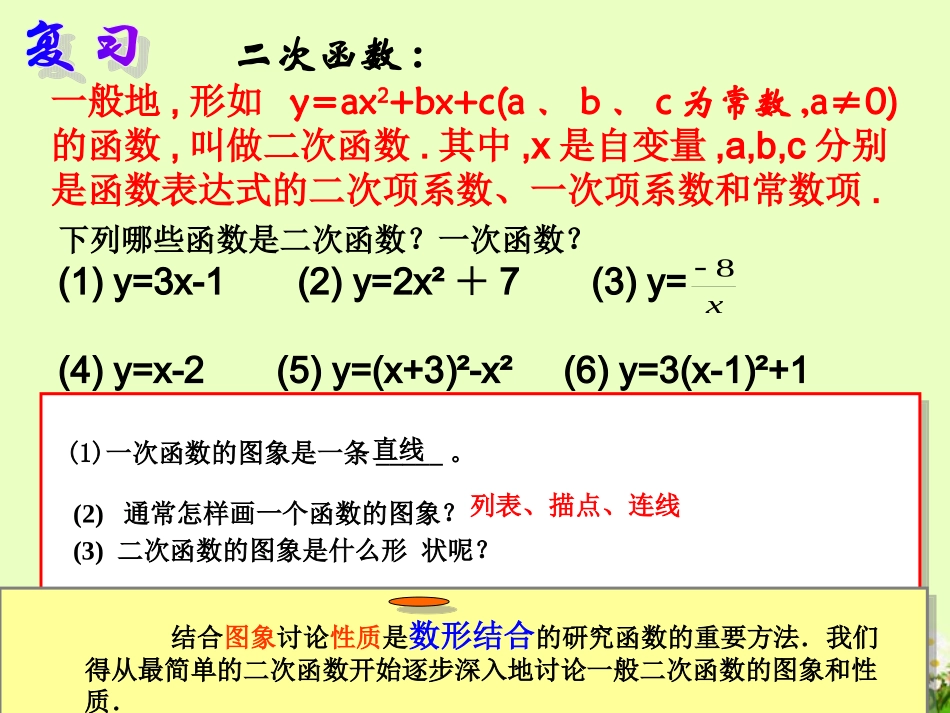 《2212二次函数y=ax2的图象和性质》课件_第2页