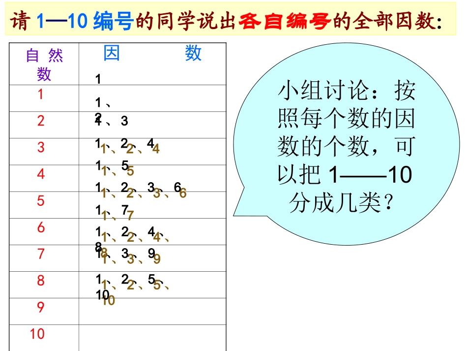 质数和合数 (2)_第2页
