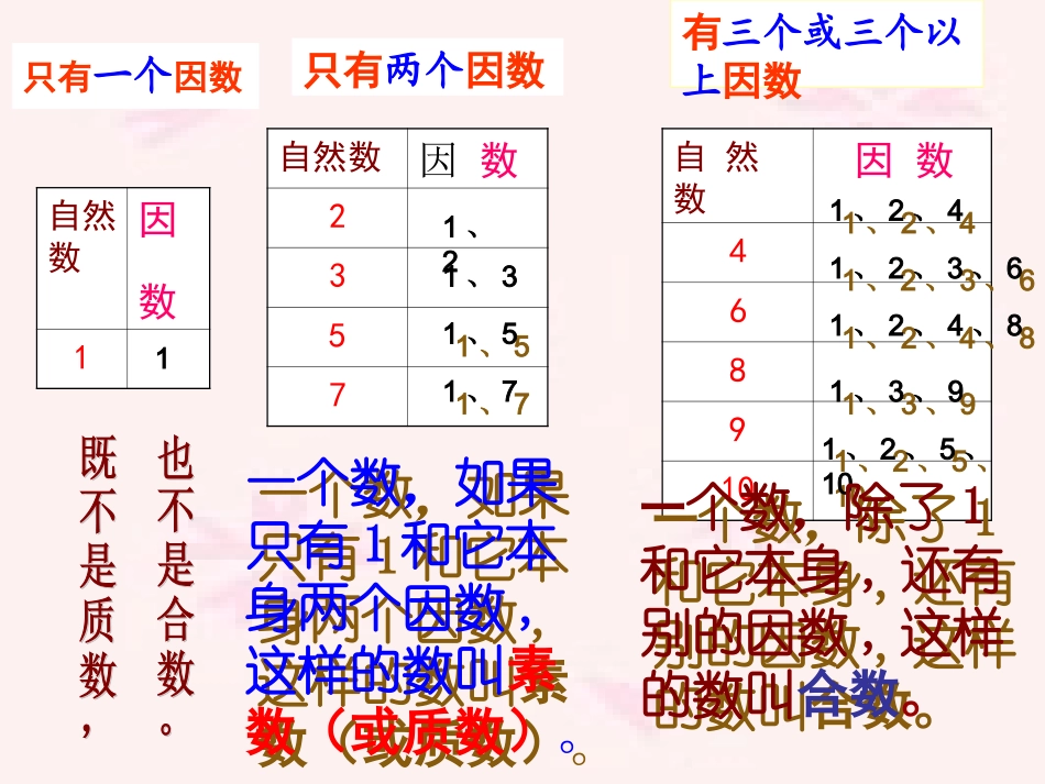 质数和合数 (2)_第3页
