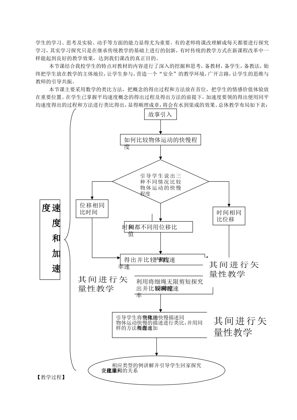 高一物理速度和加速度教学设计 新课标 豫教版 必修1_第2页