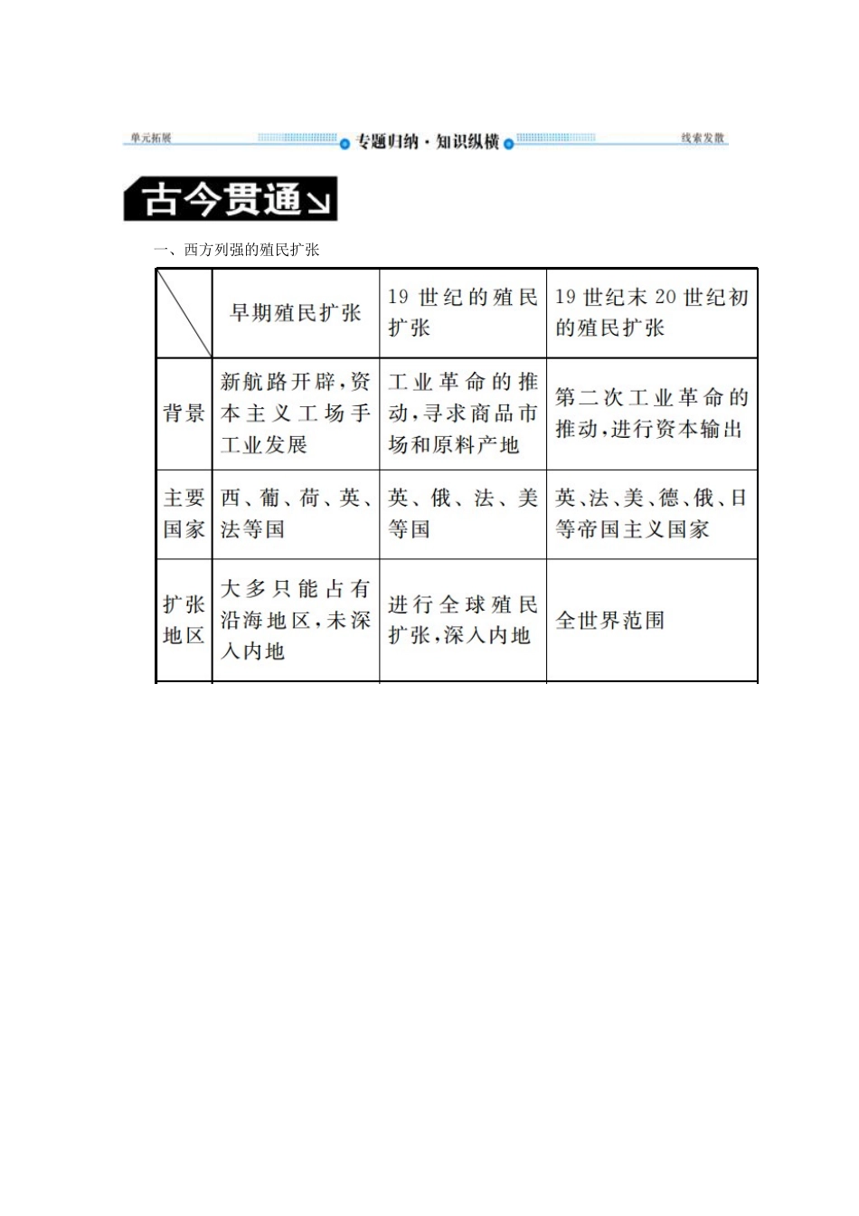 （赢在微点）高考历史总复习 第七单元 资本主义世界市场的形成和发展单元提能导学案（含解析）新人教版-新人教版高三全册历史学案_第2页